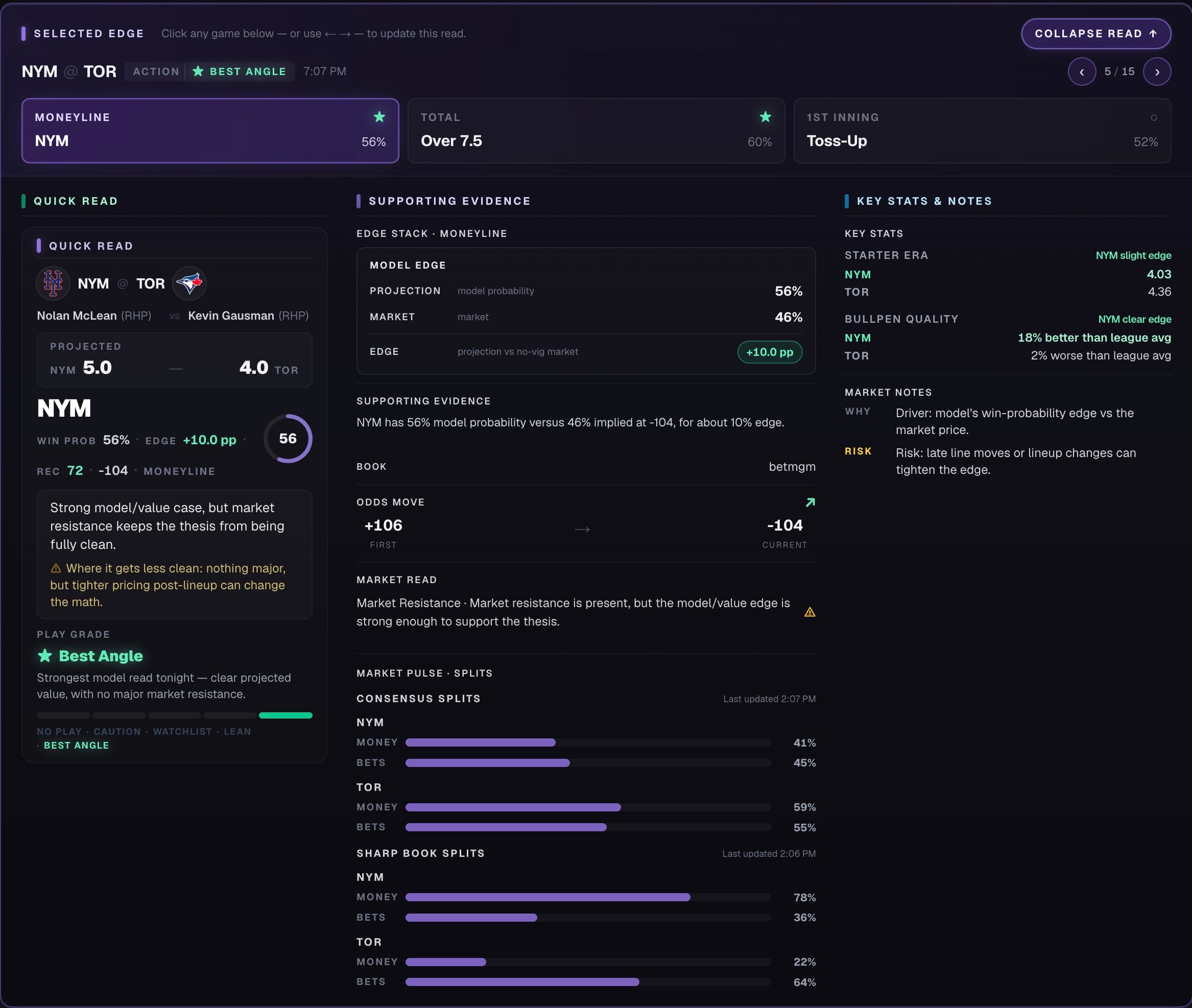 OddSphere Daily Edge selected edge, supporting evidence, odds movement, and market pulse